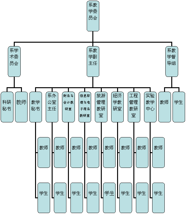 组织结构图